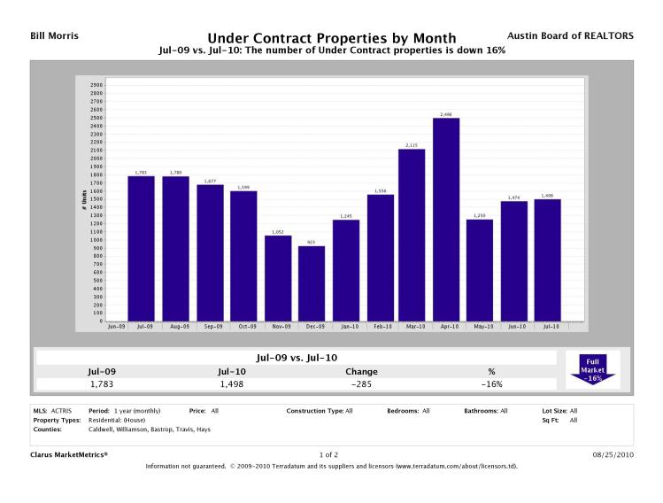 Homes Pending - All - 072009-072010