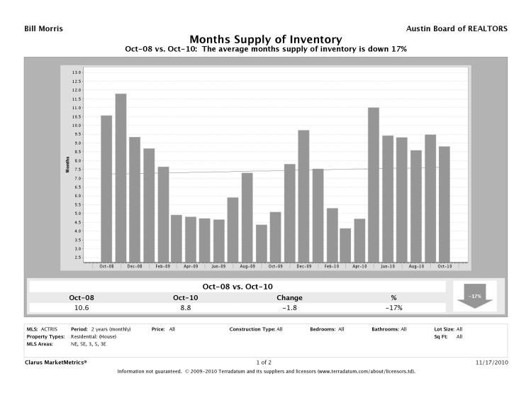 Austin-East Inventory
