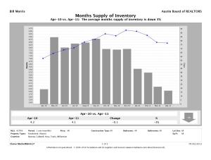 CMM_Report_MSI_chart