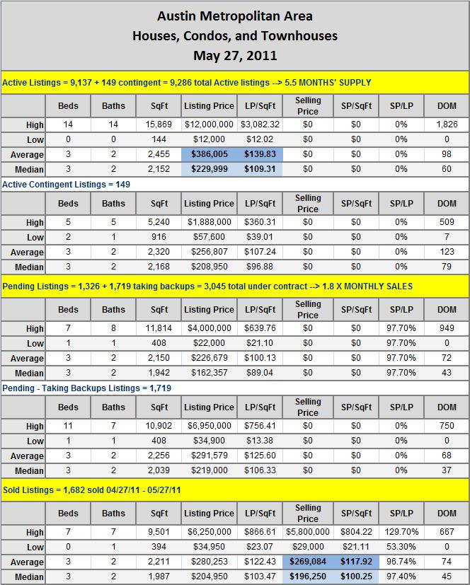 Market Snapsho 05/27/11