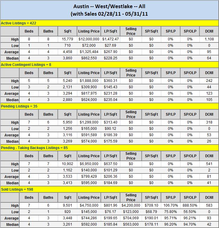 Austin West-Westlake