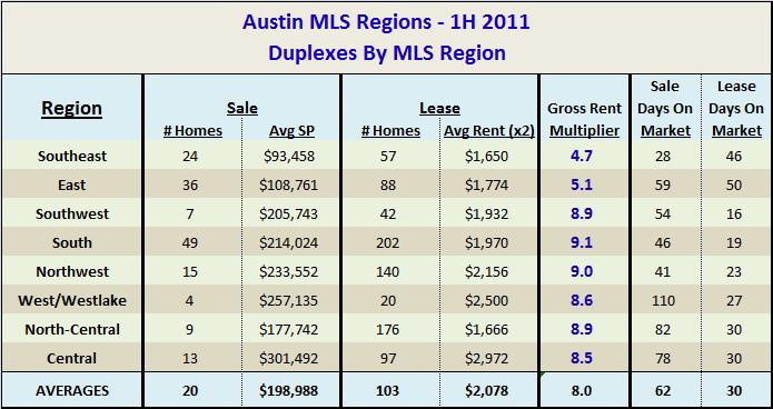 1H 2011 - Duplex Investment and Rental
