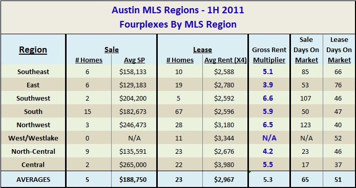 1H 2011 - Fourplex Investment and Rental