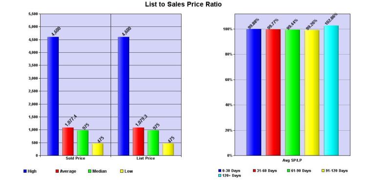 Duplex Leases SP-LP 010112-113012