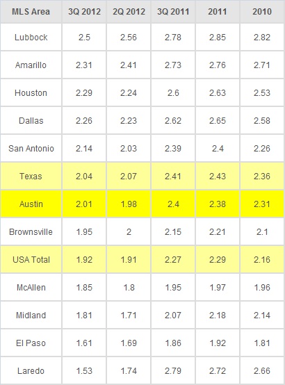 Housing Affordability 121312