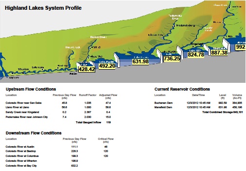 System Profile 120312