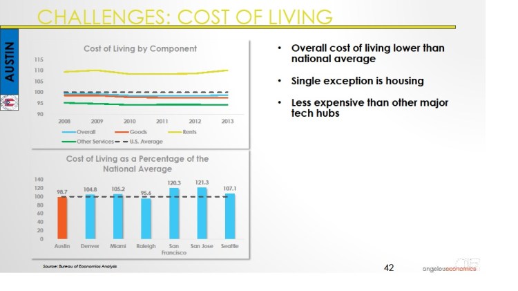 Long-Center-Economic-Forecast-Presentation 2015 Austin Affordability