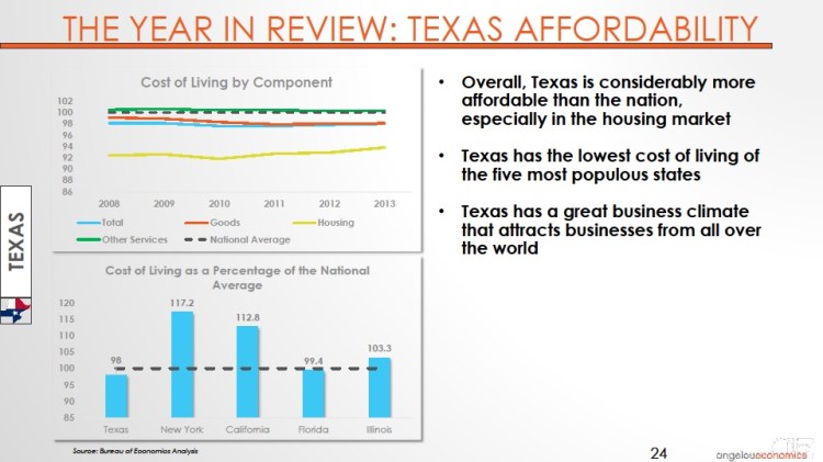 Long-Center-Economic-Forecast-Presentation 2015 Texas Affordability