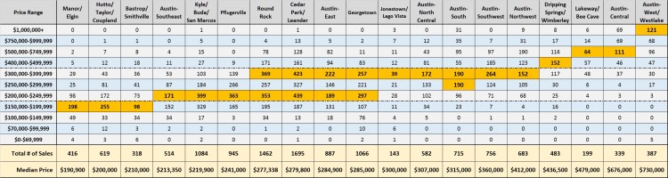 metro-area-prices-by-region-070116-123116-table