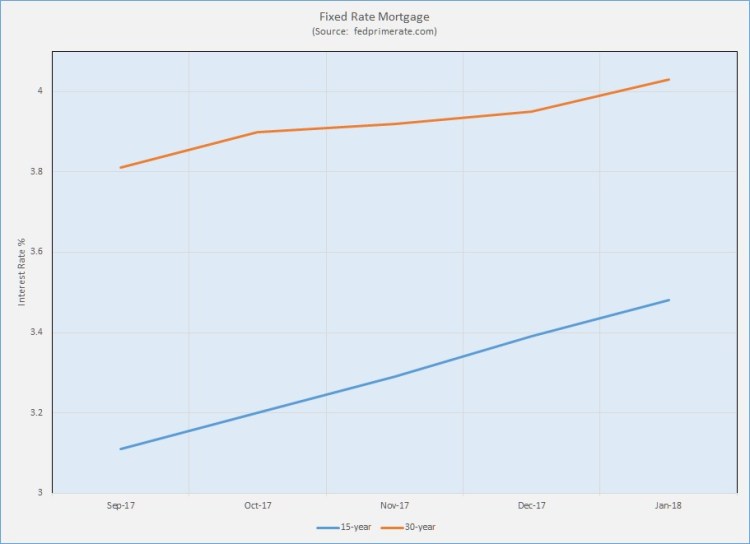 Mortgage Interest 9-17 to 1-18