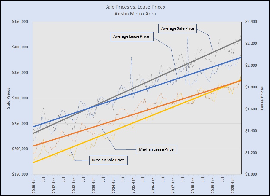 Investing in Austin? | Bill Morris on Austin Real Estate